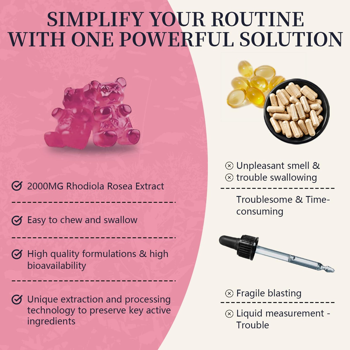 1 Pack 2000MG Rhodiola Rosea Gummies – Endurance, Mood & Stress Support | Patxans
