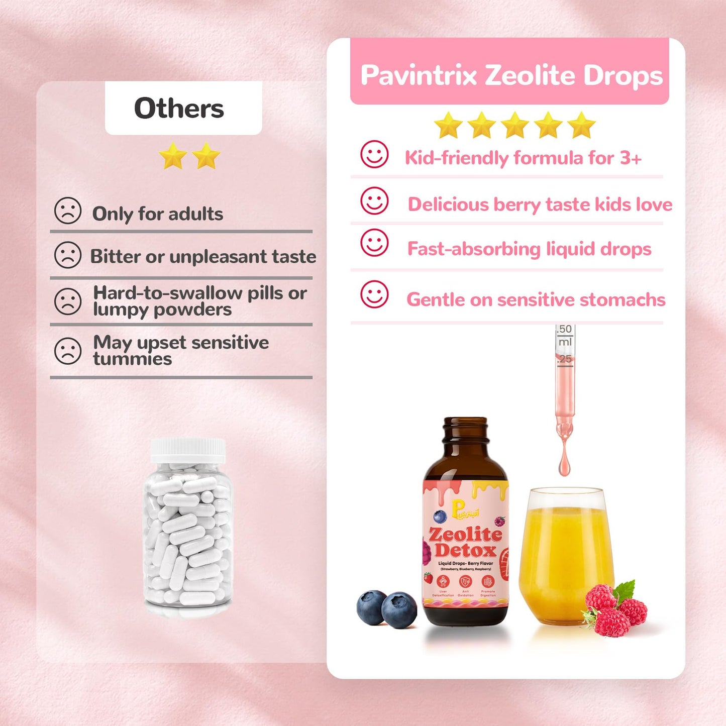 Pavintrix Zeolite Detox Drops – Berry Flavor for Kids & Adults (60ml)