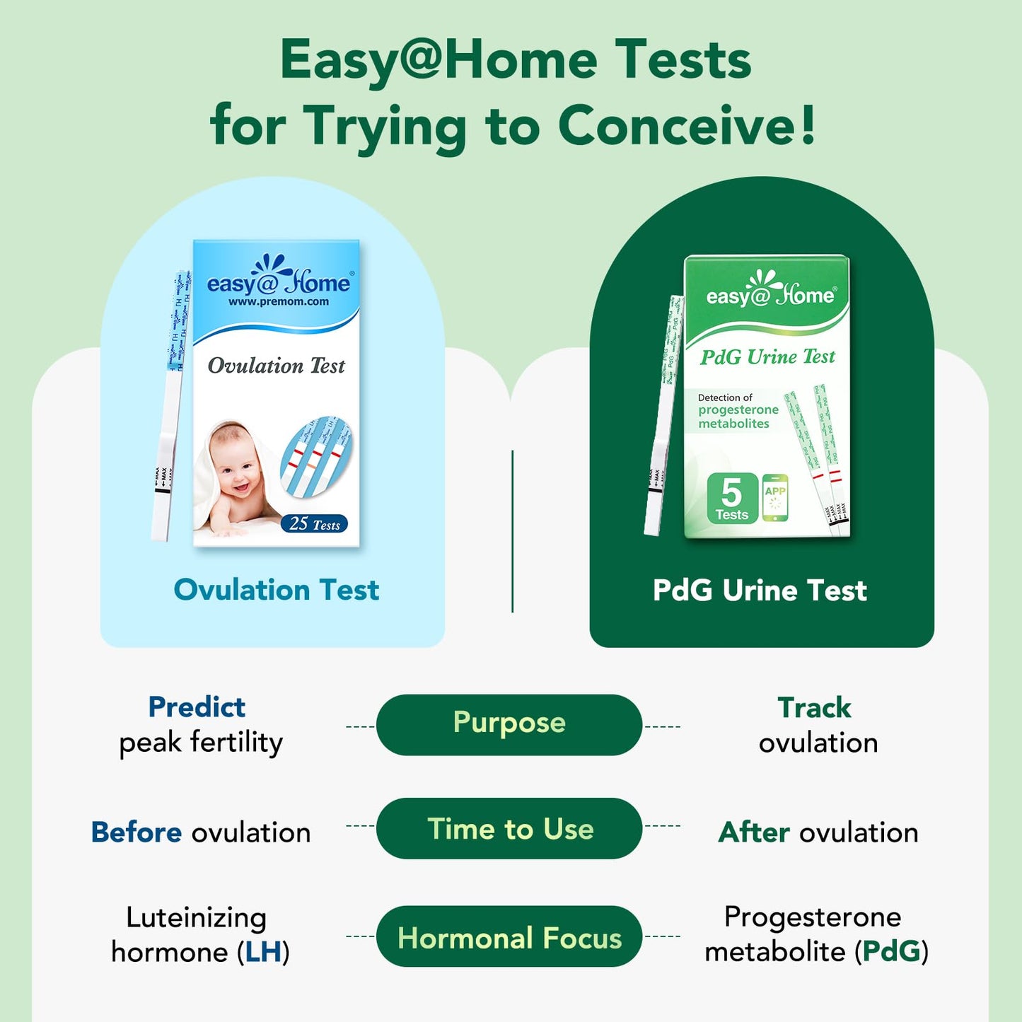 Easy@Home PdG Test Strips – 5 Pack for Ovulation & PdG