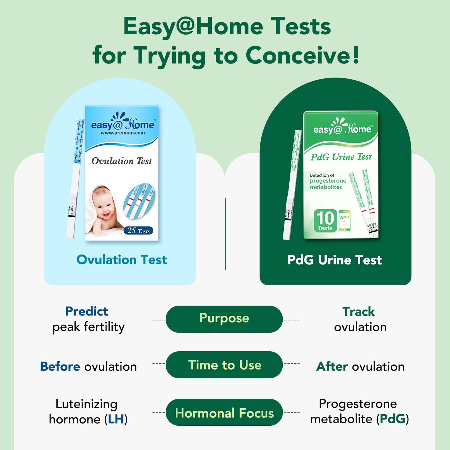 Easy@Home PdG Test Strips 10 Pack – Ovulation Tracking with Premom App