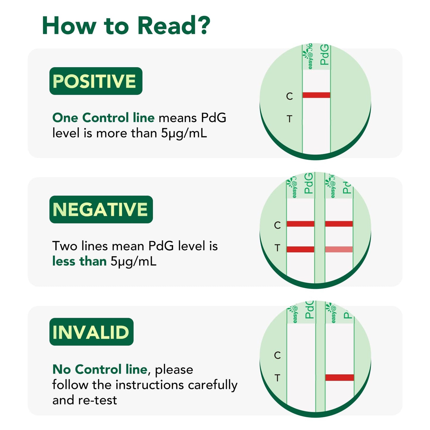 Easy@Home PdG Test Strips – 5 Pack for Ovulation & PdG