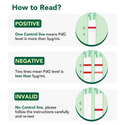 Easy@Home PdG Test Strips – 5 Pack for Ovulation & PdG