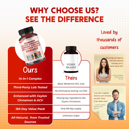 PEAKPURY Berberine Cinnamon ACV Turmeric – Wellness Support – Made in USA