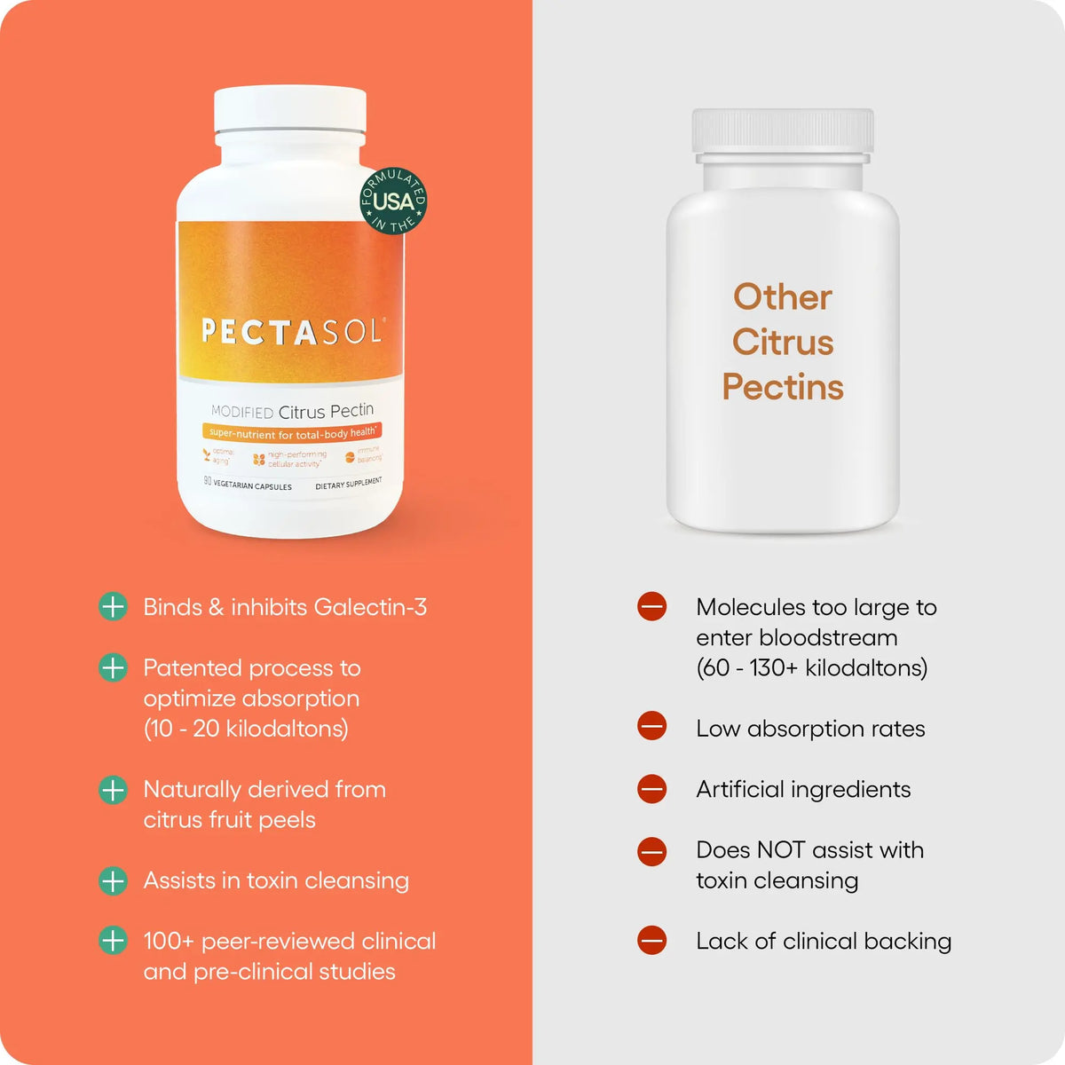 EcoNugenics PectaSol Modified Citrus Pectin – 90 Capsules for Immune & Total-Body Health BritishVita | Premium UK Vitamins & Wellness Supplements