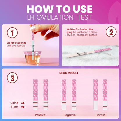 Pelvana Pregnancy & Ovulation Test Strips Combo Kit – 35 Piece At-Home Fertility Tests