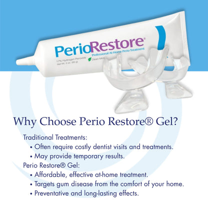 Perio Restore Gel 3 oz – 1.7% Hydrogen Peroxide Oral Cleansing Gel, Mint