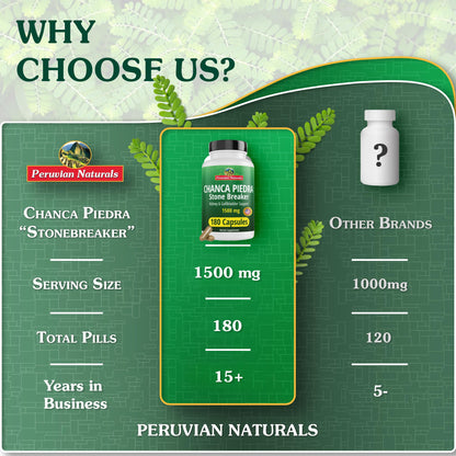Peruvian Naturals Chanca Piedra Stone Breaker – 180 Capsules
