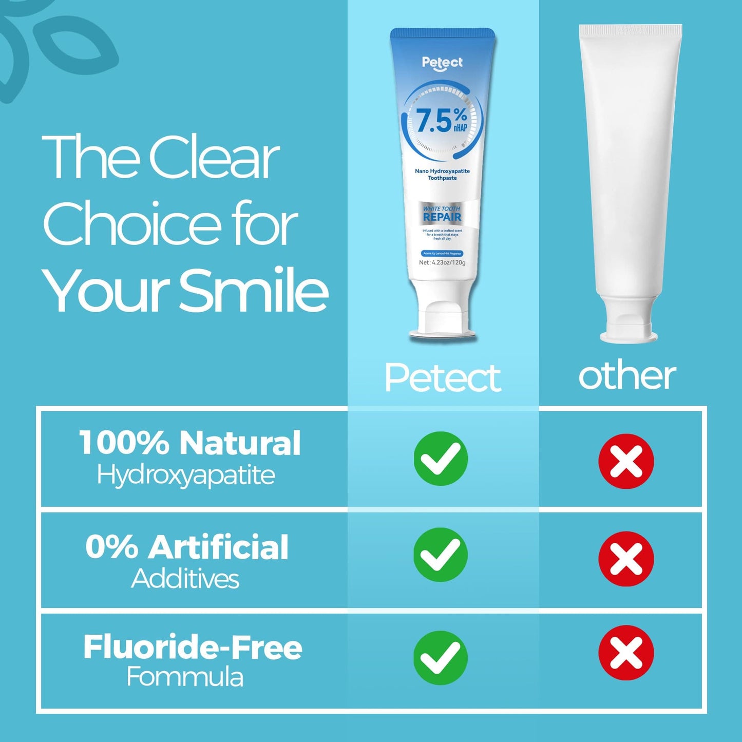 PETECT Hydroxyapatite Toothpaste 2-Pack | ICY Melon Mint | Enamel Protection