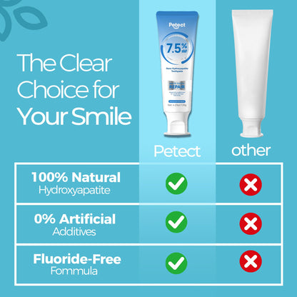 PETECT Hydroxyapatite Toothpaste – Icy Melon Mint | Enamel Protection