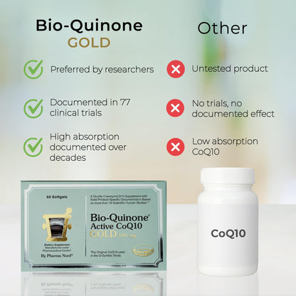 Pharma Nord Bio-Quinone Gold Coenzyme Q10 100mg | The Original CoQ10, High Absorption, 60 Softgels
