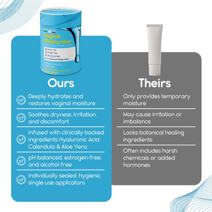 Pharmlitalia Vaginal Moisturizer Gel — Long-Lasting Hydration with Pre-Filled Applicators