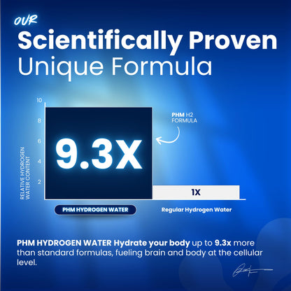 PHM Hydrogen Water Tablets – H2 Molecular Tabs | Hydration & Energy (90 Tablets)