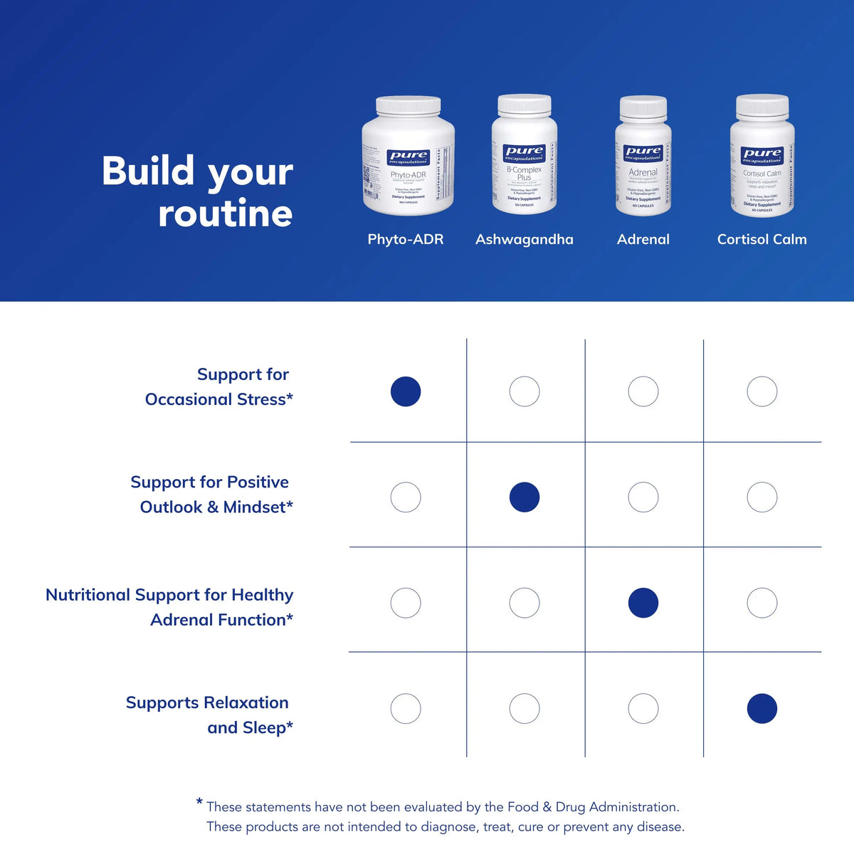 Pure Encapsulations Phyto-ADR | Vegetarian Adrenal Support Formula | 180 Capsules BritishVita | Premium UK Vitamins & Wellness Supplements