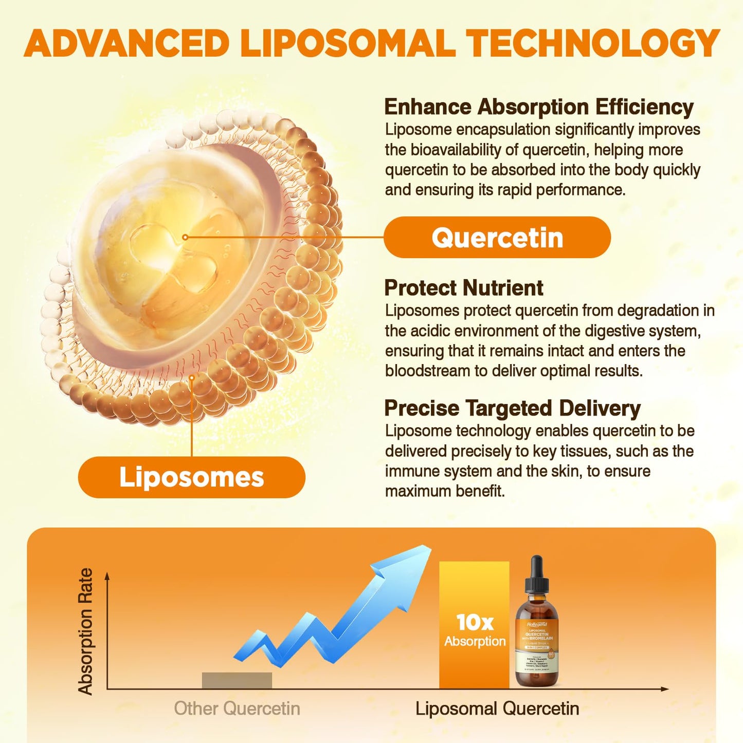 Liposomal Quercetin with Bromelain Liquid Drops – 8-in-1 Organic Immune Support (2 oz)