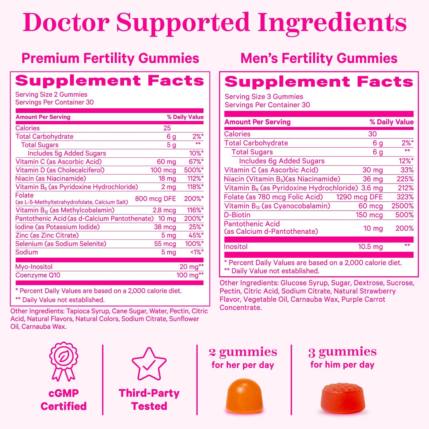 Pink Stork His & Hers Fertility Gummies Bundle – Fertility Support for Women & Men