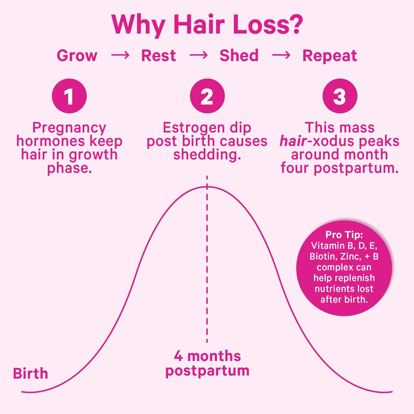 Pink Stork Postpartum Hair Loss Gummies – Biotin, Pantothenic Acid, Vitamin E