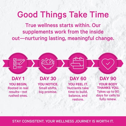 Pink Stork Postpartum Mood Support | Postnatal Hormone Balance for Women