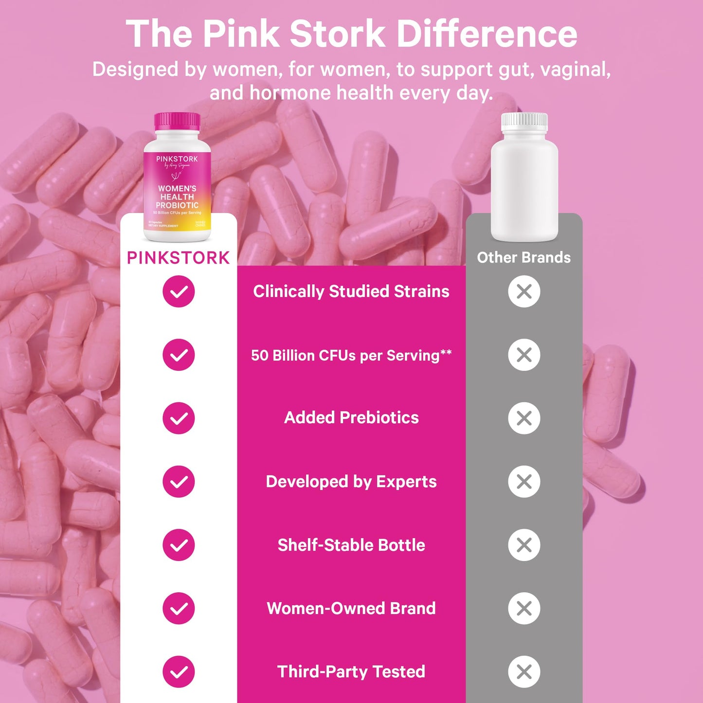Pink Stork Women’s Health Probiotic, 50 Billion CFU | Clinically Studied Probiotics | Vaginal, Gut, Mood, & Hormone Balance | Yeast & Odor Support | Probiotic and Prebiotic Blend | 30 Vegan Capsules