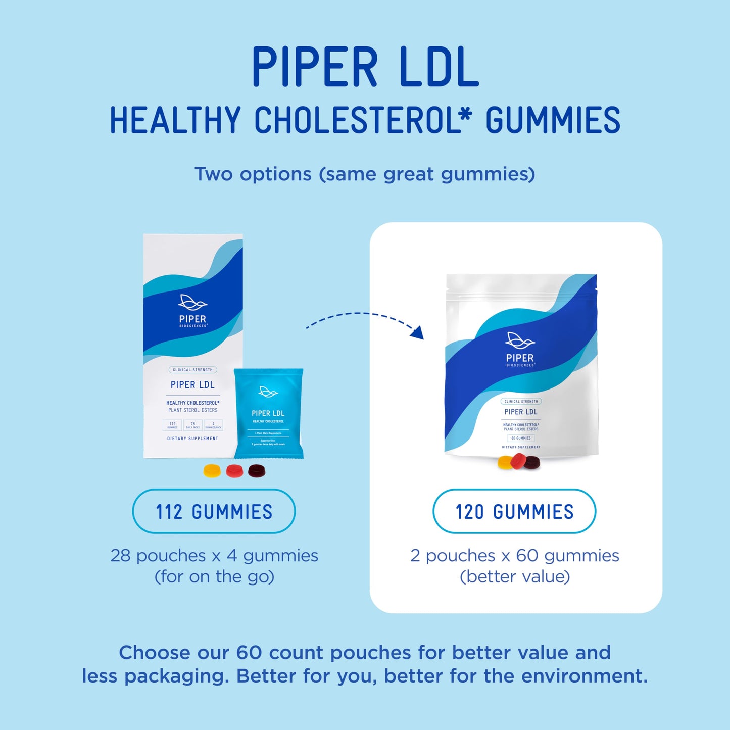 Piper Biosciences Cholesterol Health Gummies – 240 Gummies (60 Day)