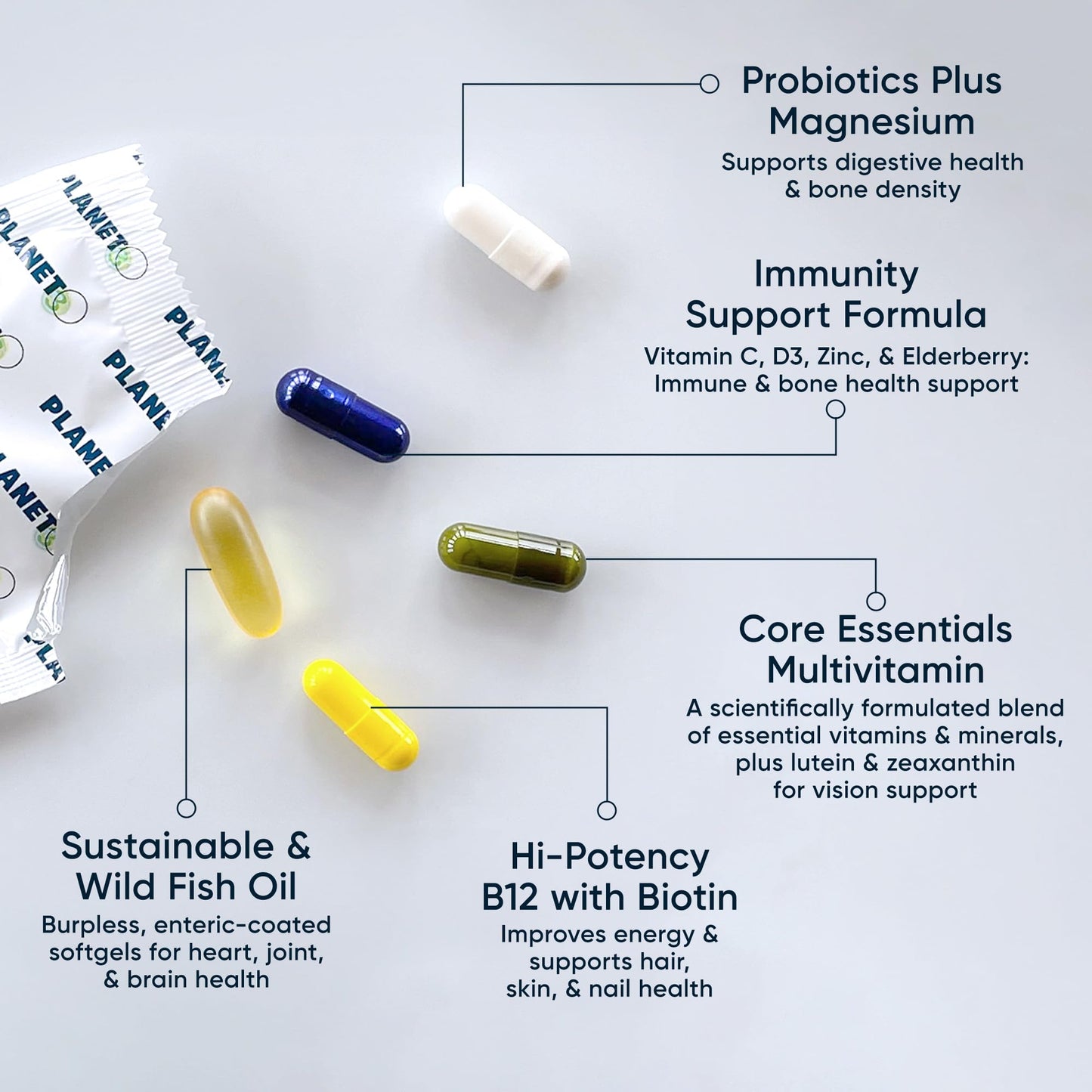 Daily Multivitamin Packs for Men & Women – Immune, Energy & Heart Health | Planet 3 Vitamin Packs, 30 Packets