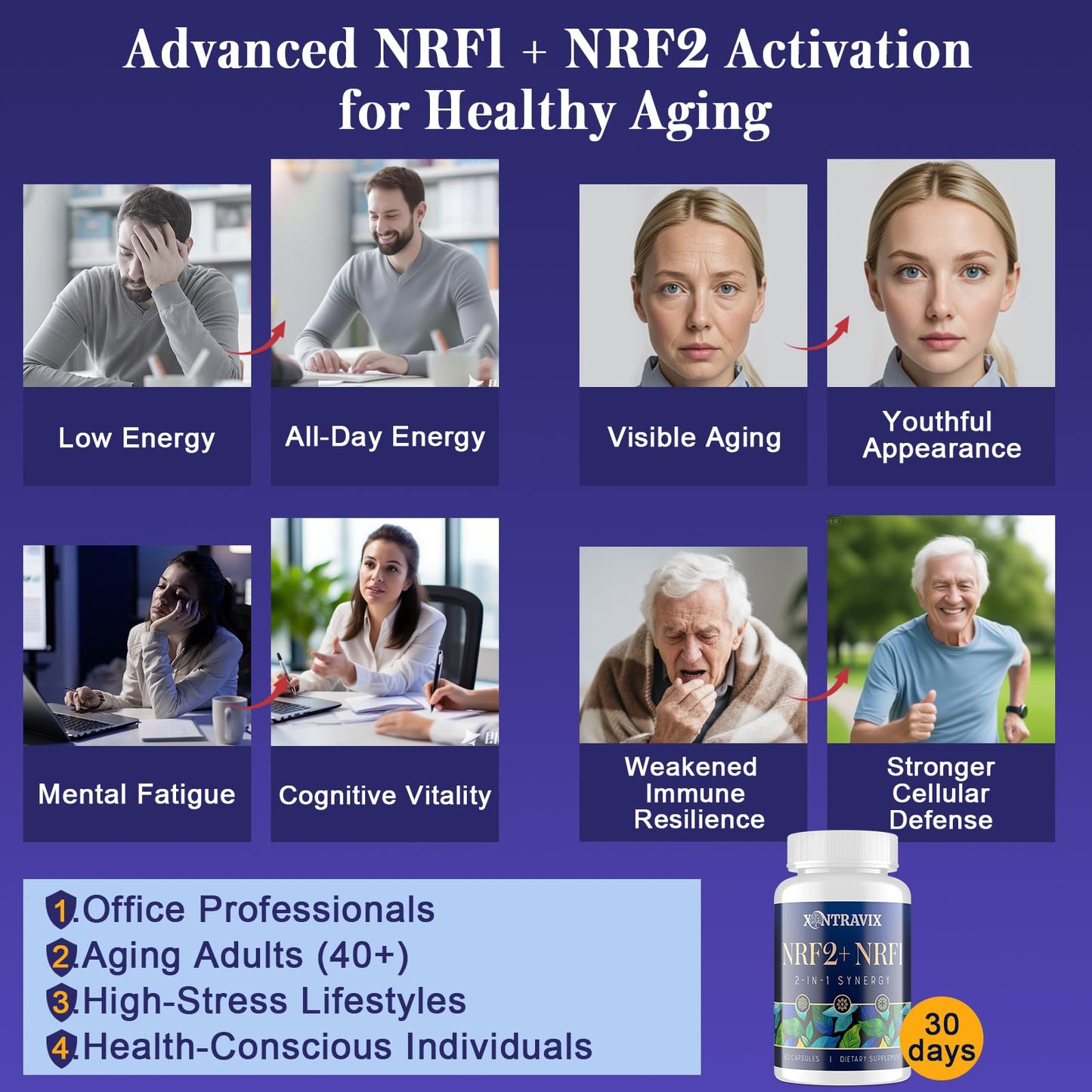 NRF1 & NRF2 Supplement 1500mg | Dual Activator with CoQ10, Curcumin, Trans-Resveratrol & Ashwagandha | 60 Capsules