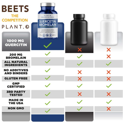 Quercetin with Bromelain 1000mg - Plant.O Nutrition | Immune & Respiratory Support | 60 Veggie Caps