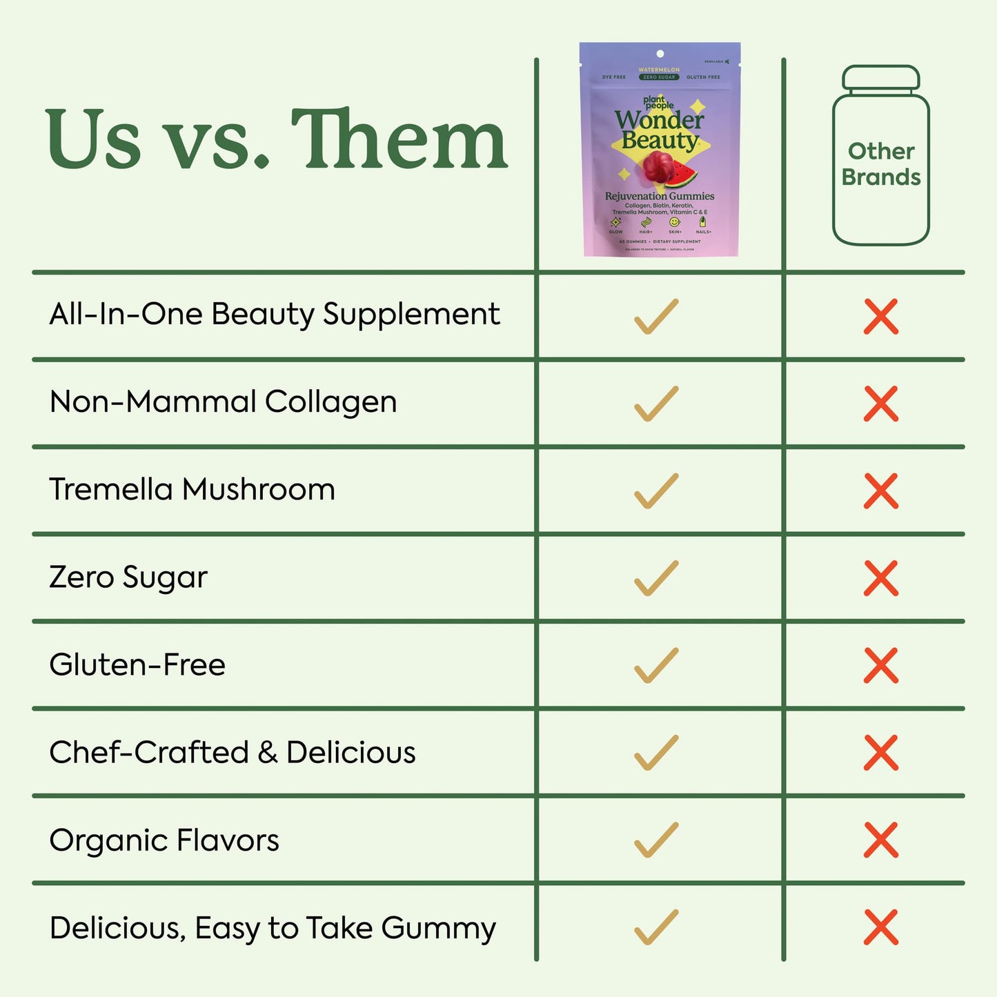 Plant People WonderBeauty Gummies for Hair, Skin & Nails – Tremella, Marine Collagen, Keratin & Biotin | Watermelon, 60 Gummies