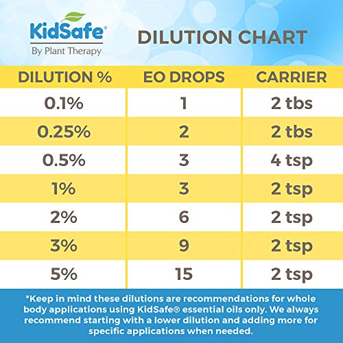 Plant Therapy KidSafe Destroyer Essential Oil Blend 10 mL | 100% Pure