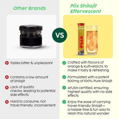Plix Pure Himalayan Shilajit 250mg – Orange Flavor Effervescent Tablets with Safed Musli & Saffron