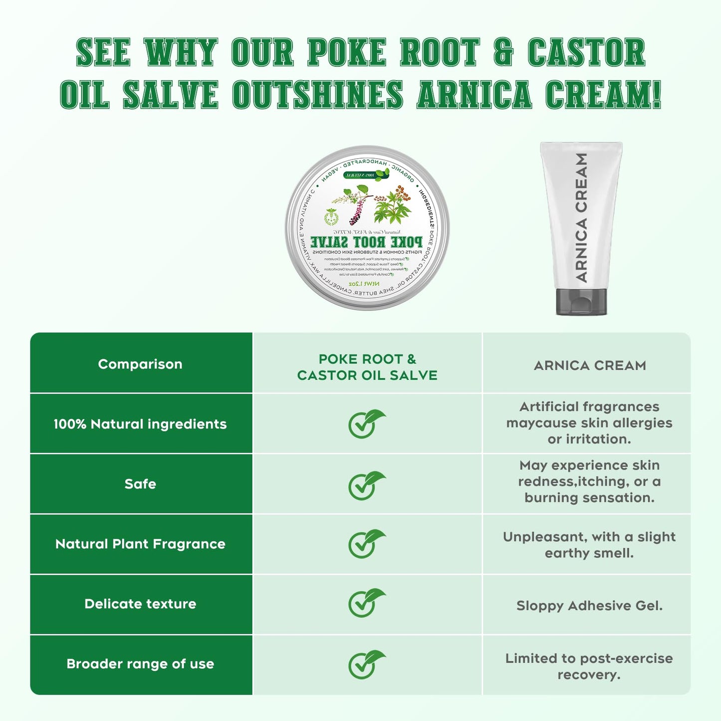 Poke Root & Castor Oil Salve | Organic Soothing Balm for Skin, Massage & Joint Support | Vegan, 1.2oz
