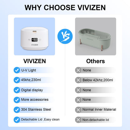 Ultrasonic Retainer Cleaner 30W/45kHz – Aligners, Braces, Dentures (White) | VIVIZEN