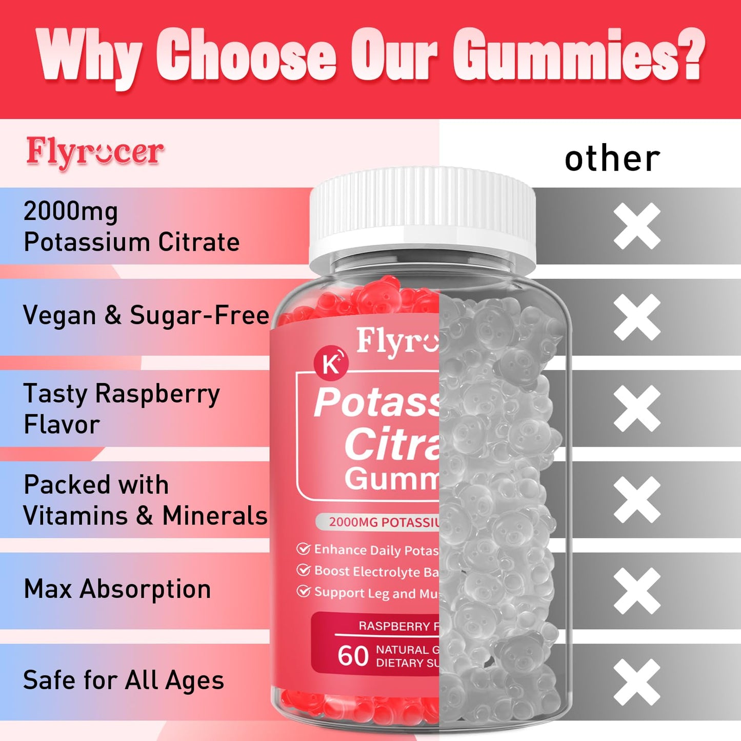 2 Pack Potassium Citrate Gummies – Raspberry, 120 Count | Supports Leg Cramps & Electrolyte Balance