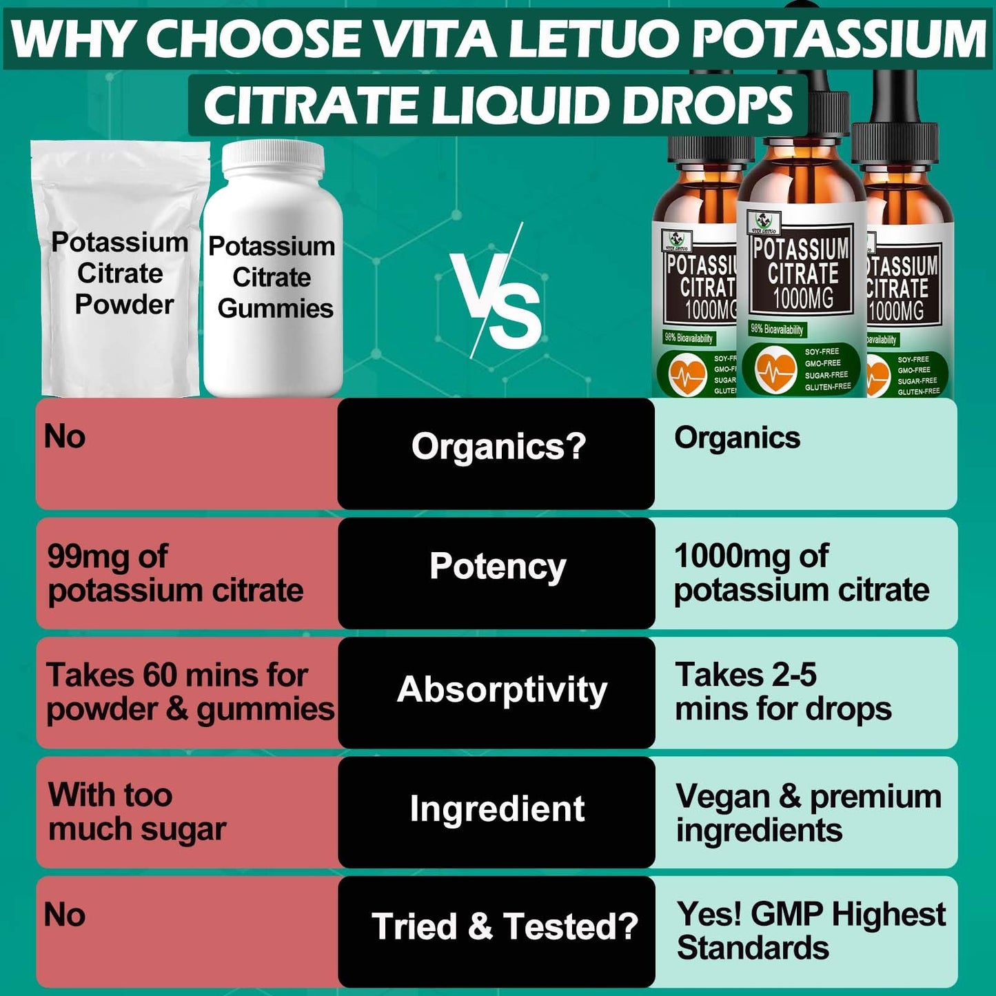 Potassium Citrate Liquid Drops 1000mg – Vegan, Muscle & Heart Health
