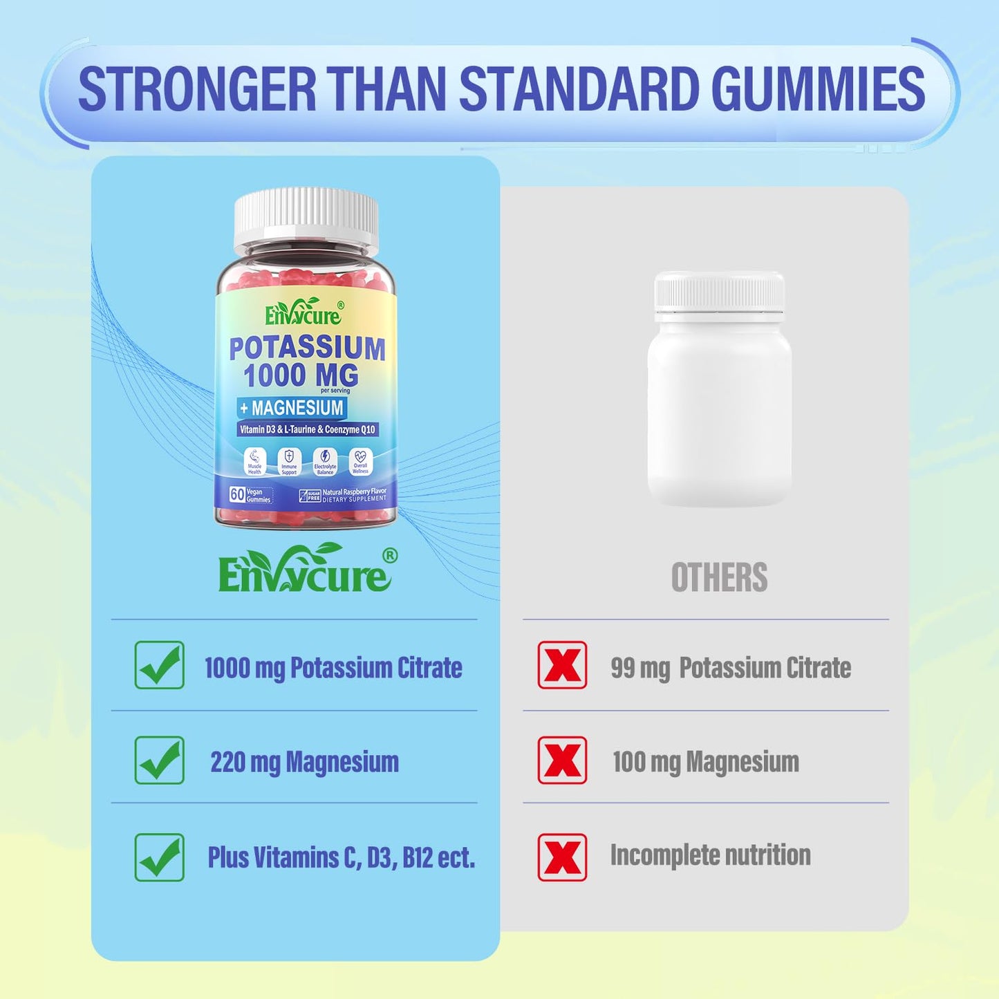 Potassium Gummies 1000mg | Potassium Citrate with Magnesium Complex – Vegan 2-Pack
