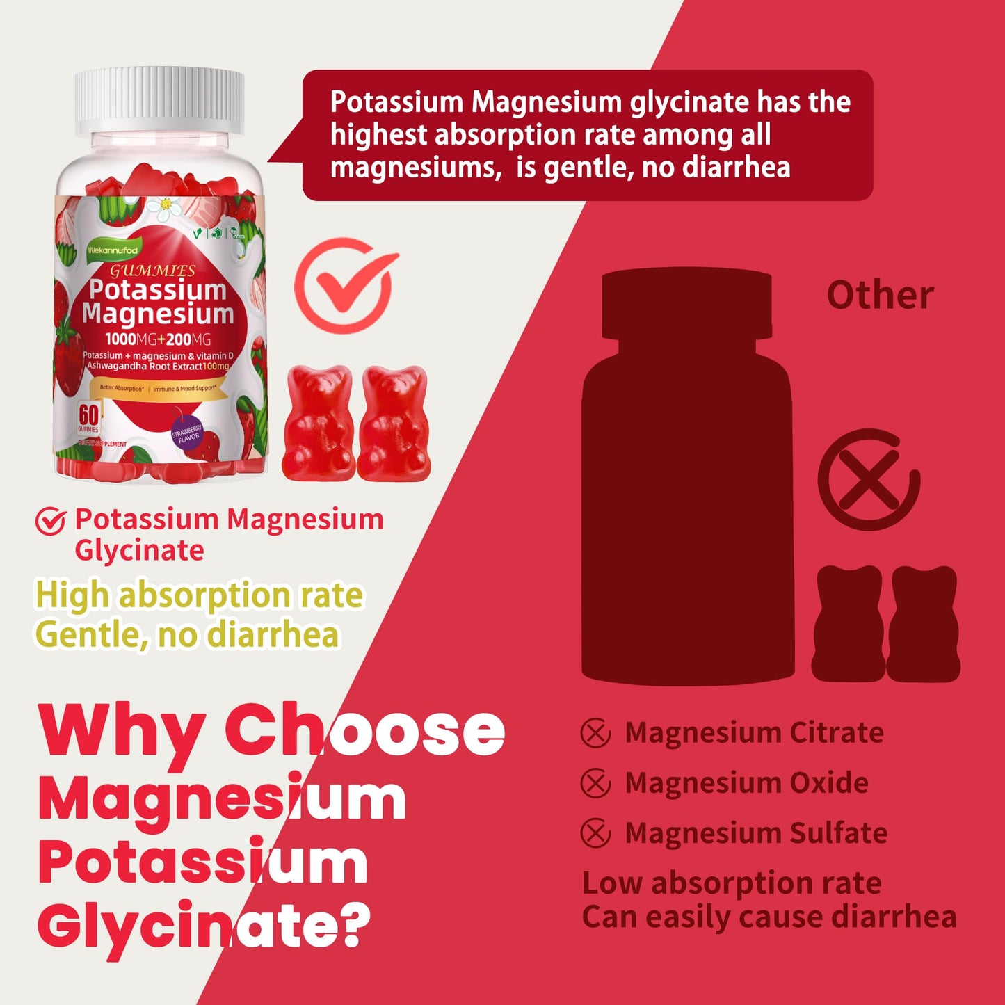 Potassium Magnesium Gummies – High Absorption Magnesium Glycinate, B6, D3, Potassium Citrate | Sugar-Free Strawberry Flavor, 60 Gummies