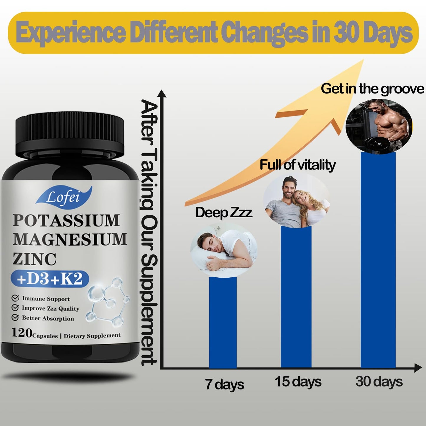 Potassium Magnesium Zinc Supplement with Vitamin D3 & K2 – Immune Support for Women & Men | 120 Veg Capsules | Non-GMO
