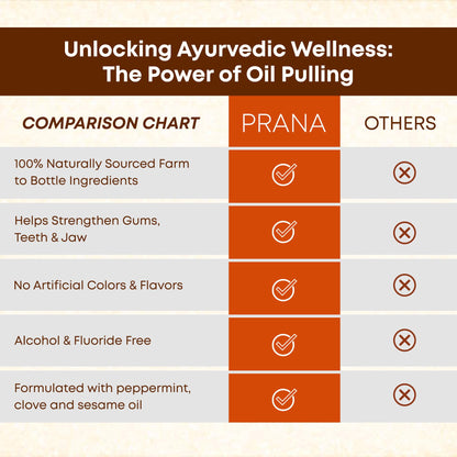 PRANA Coconut Pulling Oil Mouthwash with Tongue Scraper | Ayurvedic Oils for Clean Rinse and Gum Health | 237ml