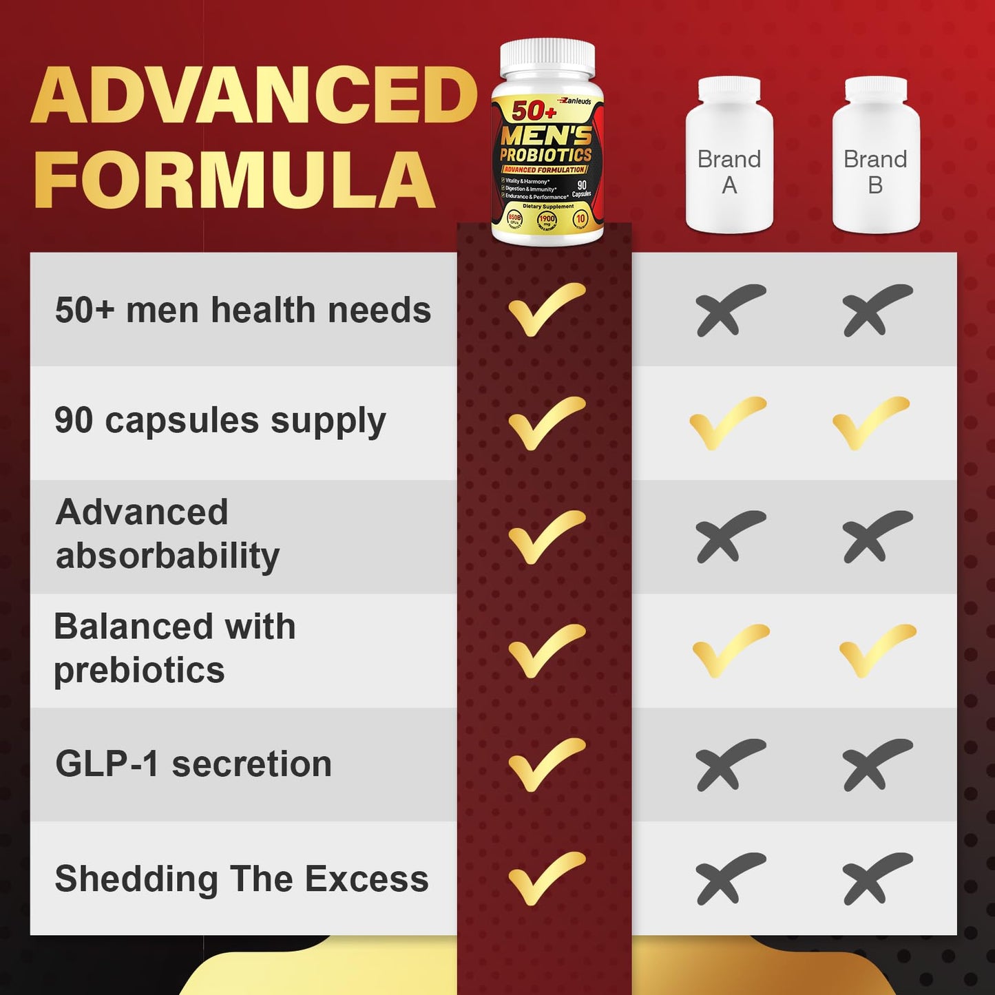 Probiotics for Men 50+ – 850B CFU & 1900mg Prebiotic | Gut Health