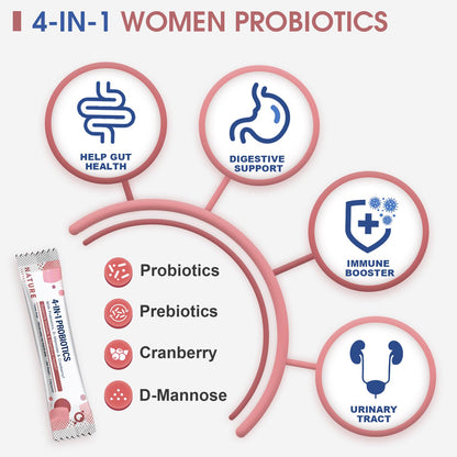 Nature Target Probiotics for Women – 100 Billion CFUs, 45-Day Supply, D-Mannose & Cranberry