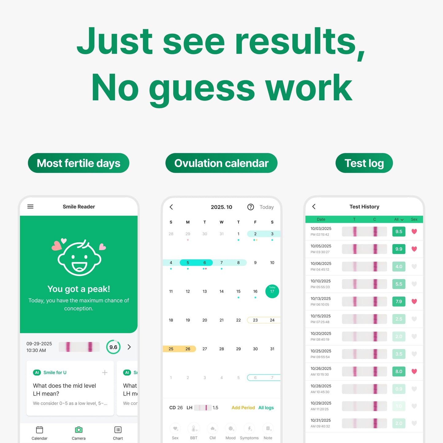 PREGABLE Combo Kit – 50 LH Ovulation Tests, 20 HCG Tests & 70 Cups + Free Smilereader Tracker App
