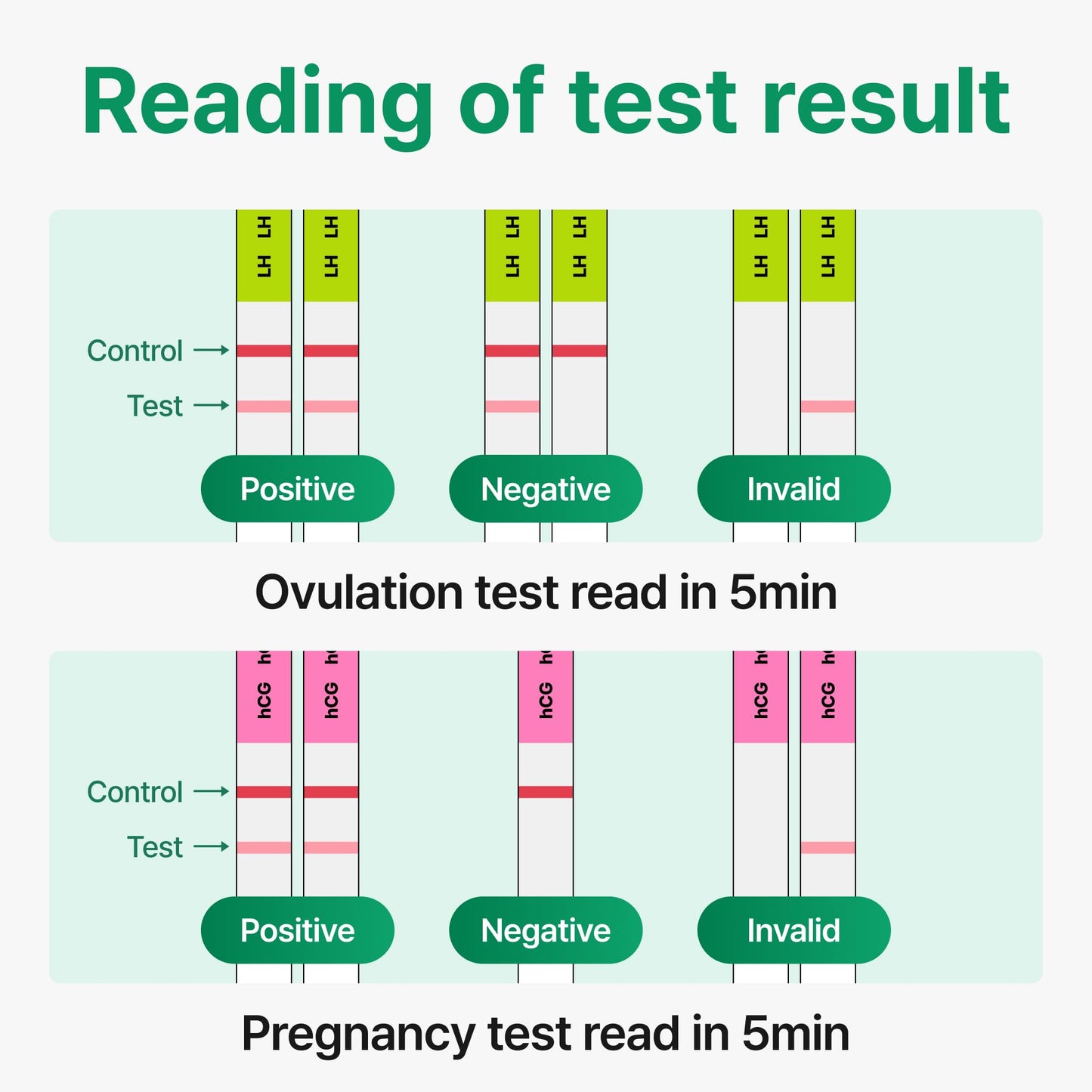 PREGABLE Combo Kit – 50 LH Ovulation Tests, 20 HCG Tests & 70 Cups + Free Smilereader Tracker App
