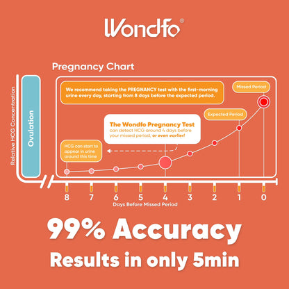Pregnancy & Ovulation Test Strips Kit | 20 LH + 5 hCG for Fertility Tracking