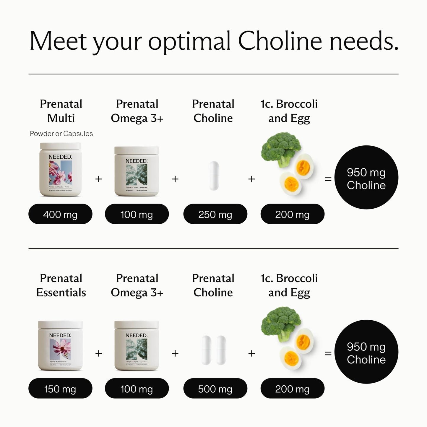 Prenatal Choline for Cognitive Development - 60 Capsules | Supports Baby Brain & Healthy Pregnancy