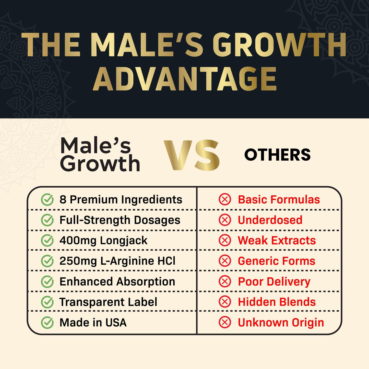 (2 Pack) Male's Growth for Men - Dietary Supplements (120 Tablets)