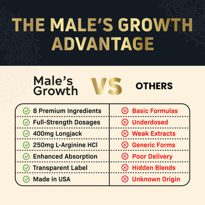 (2 Pack) Male's Growth for Men - Dietary Supplements (120 Tablets)