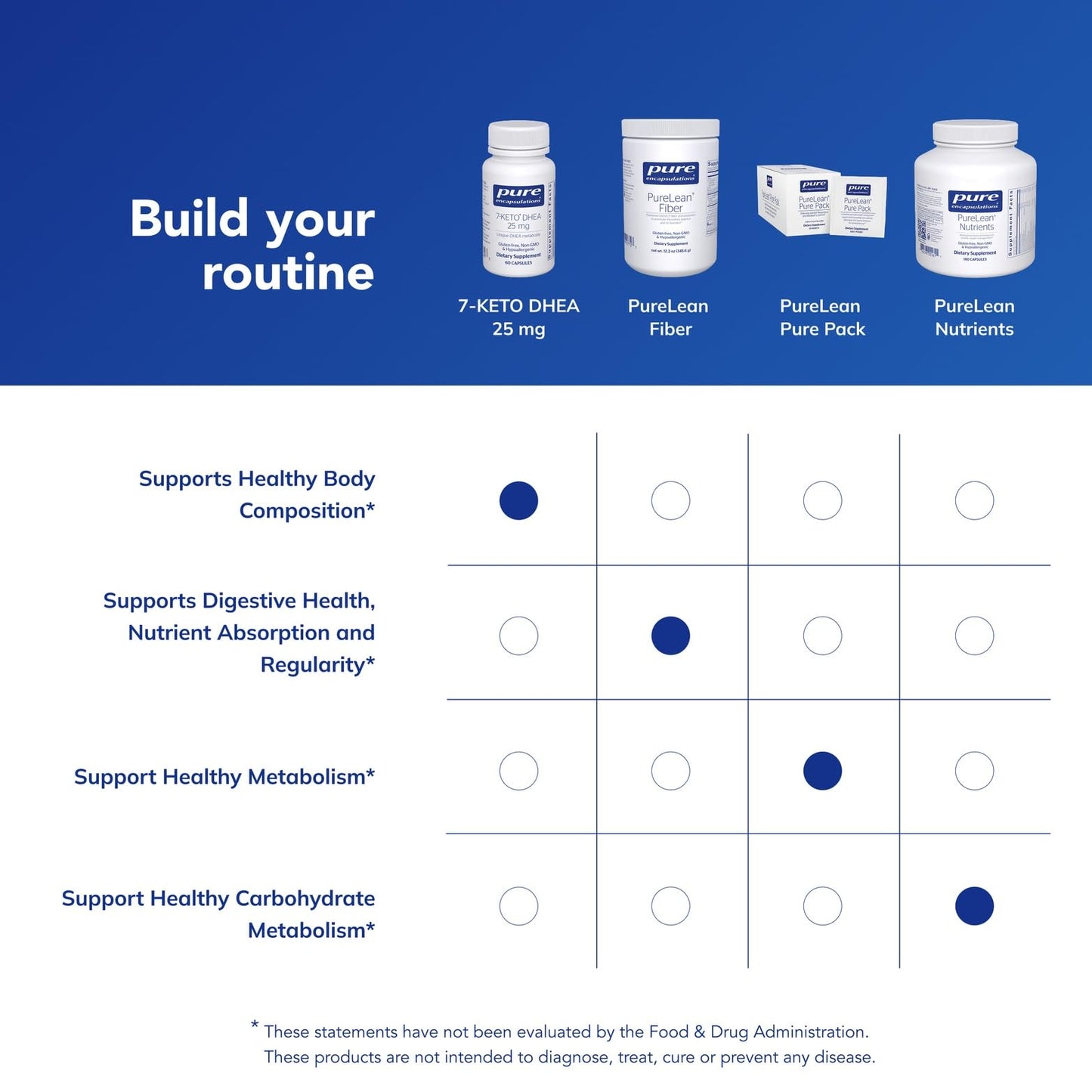 Pure Encapsulations 7-Keto DHEA 25 mg – Unique DHEA Metabolite for Thermogenesis | 60 Capsules