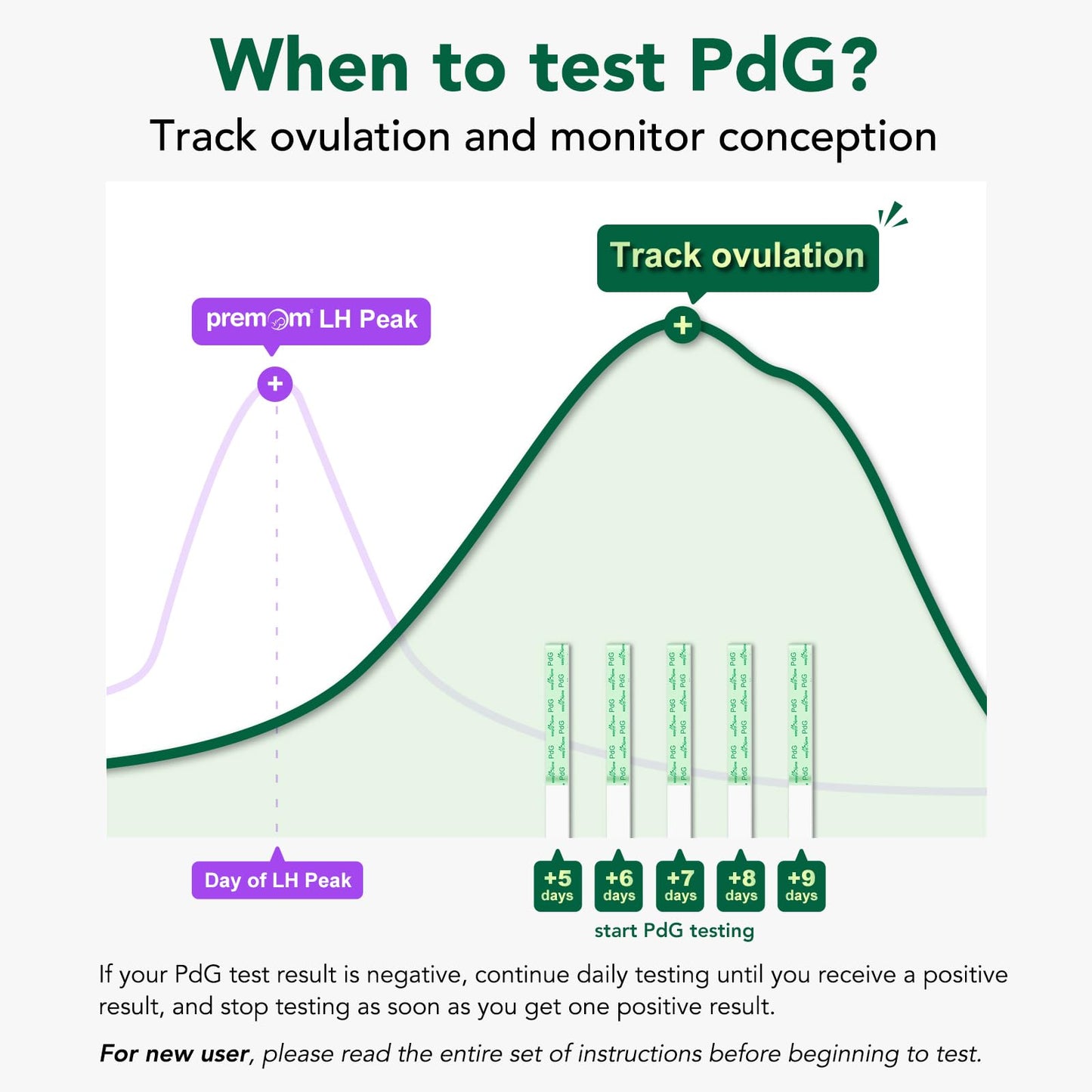 Easy@Home PdG Test Strips – 5 Pack for Ovulation & PdG