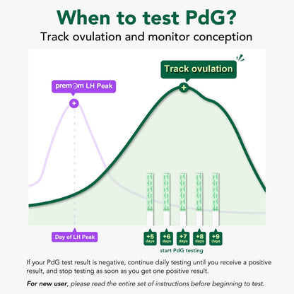 Easy@Home PdG Test Strips – 5 Pack for Ovulation & PdG