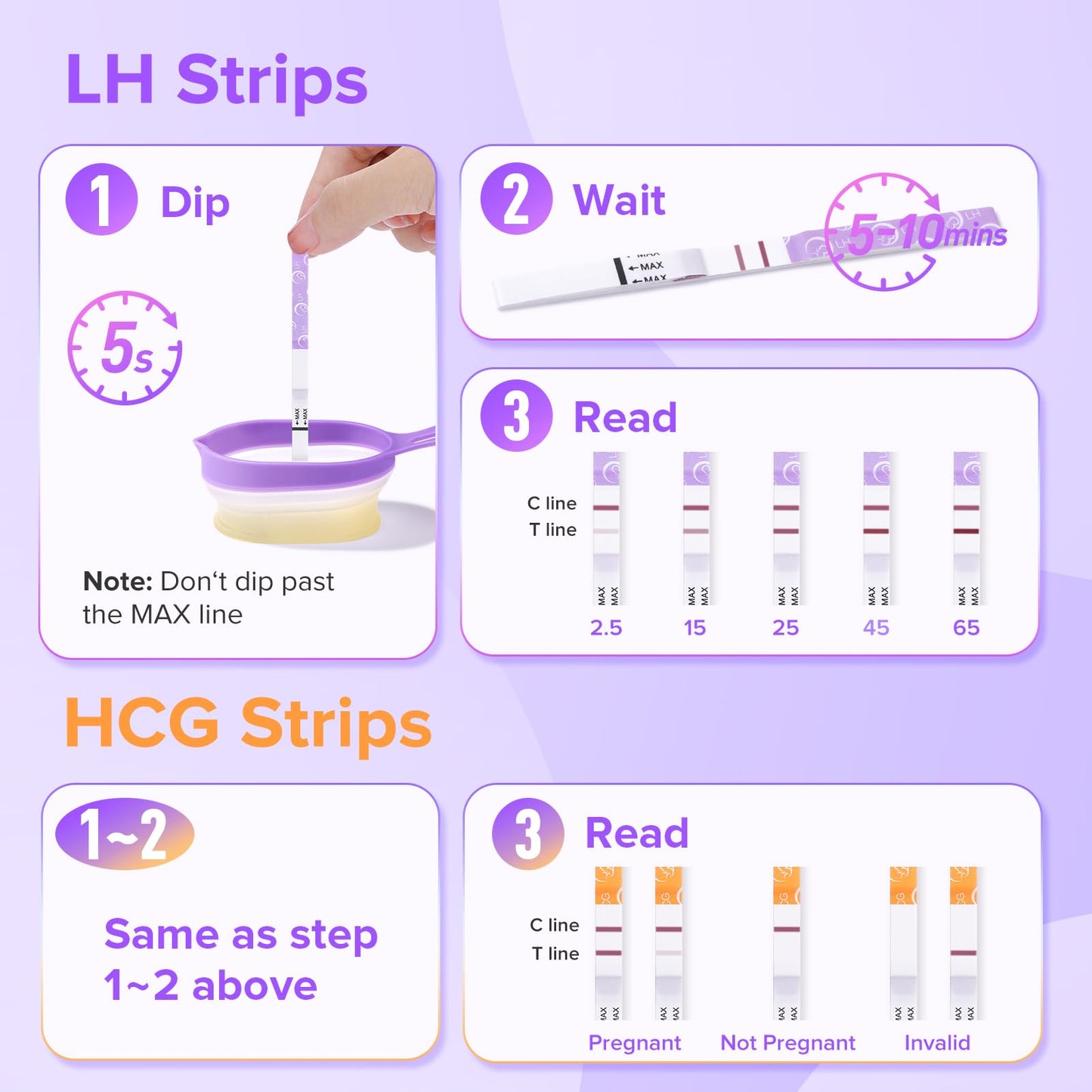 Premom Quantitative Ovulation & Pregnancy Test Kit — 40 LH Strips, 10 HCG Strips, 2 Reusable Cups