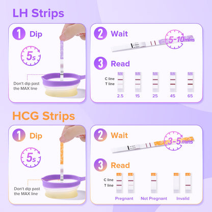 Premom Quantitative OPK & Pregnancy Test Kit with Sperm-Friendly Fertility Gel – App Compatible